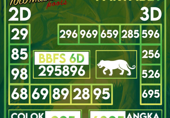 Prediksi Togel Terbaru: Keberuntungan Ada di Tangan Anda!