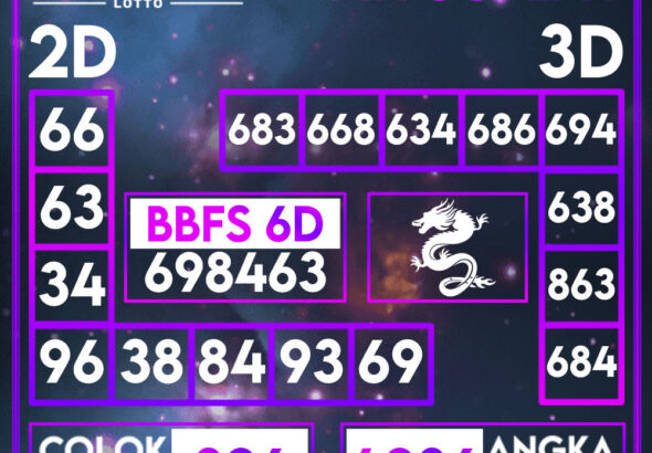 MITOSPLAY Prediksi Sydney Lotto: Analisis Angka Jitu Selasa,